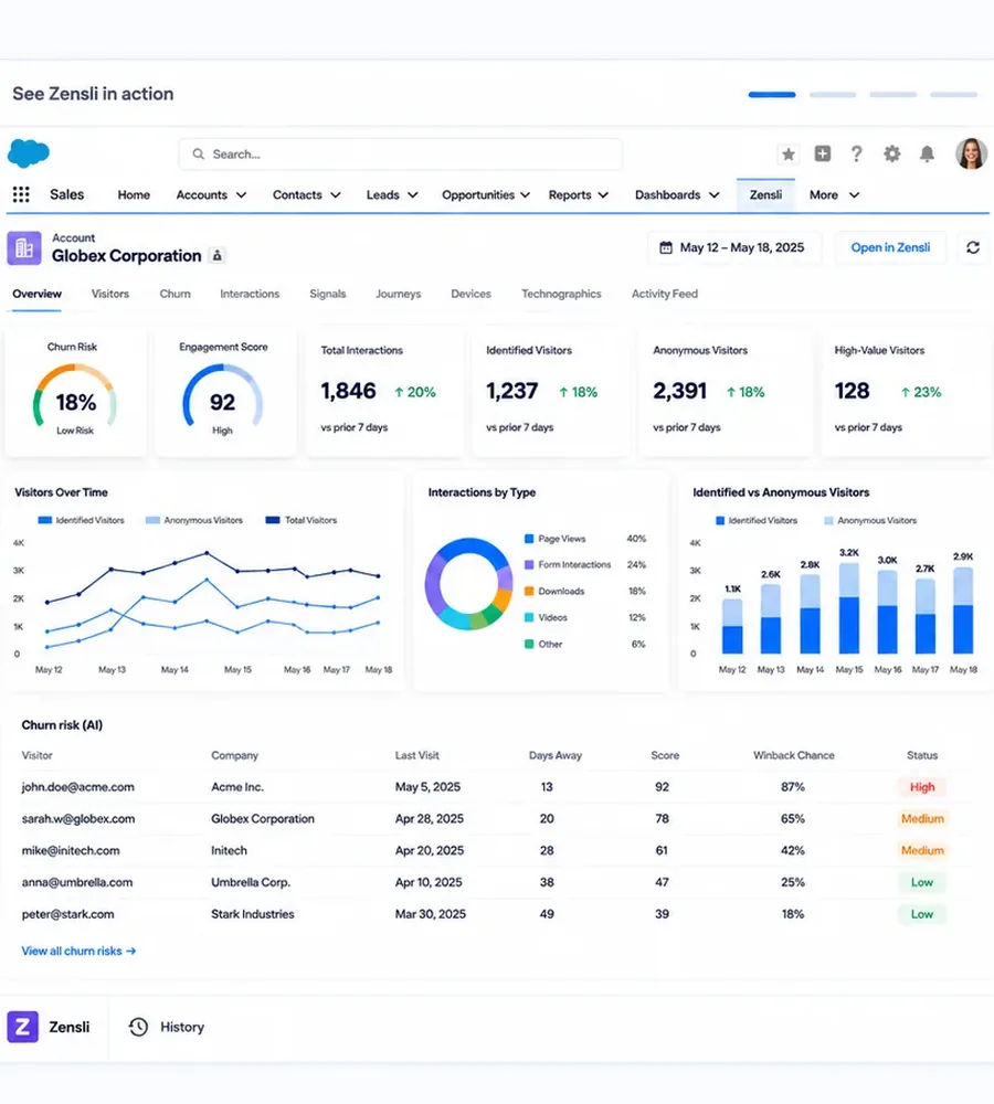 Zensli Account intelligence in Salesforce