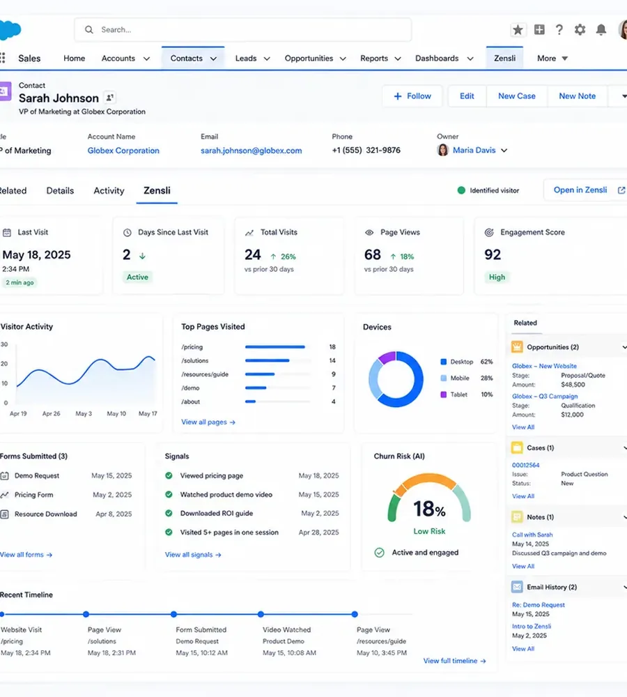 Zensli visitor intelligence embedded on a Salesforce Contact