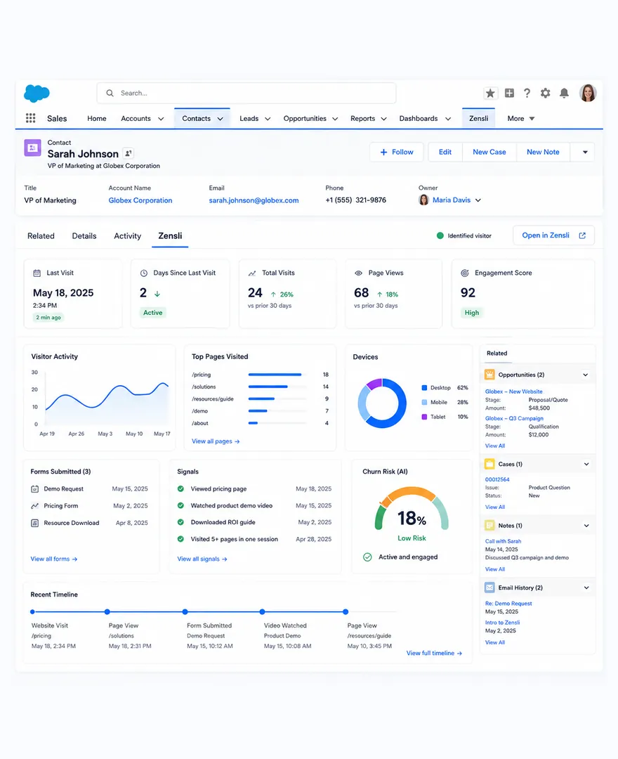 Zensli visitor intelligence embedded on a Salesforce Contact