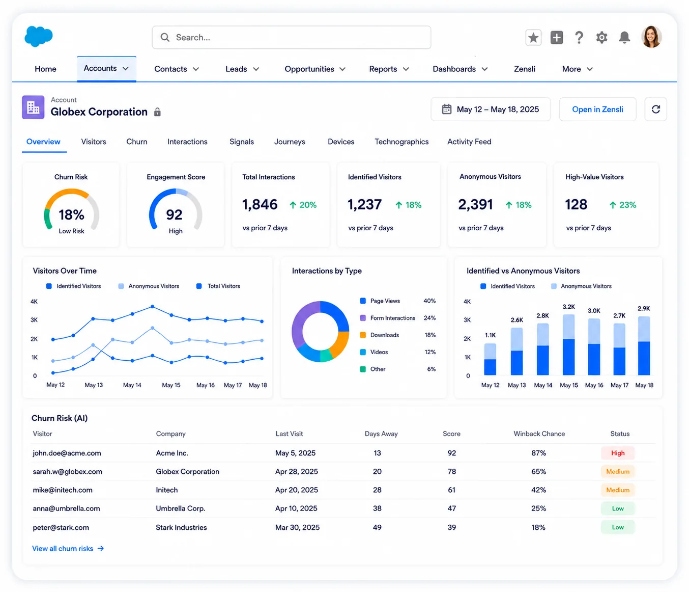 Zensli Account intelligence in Salesforce