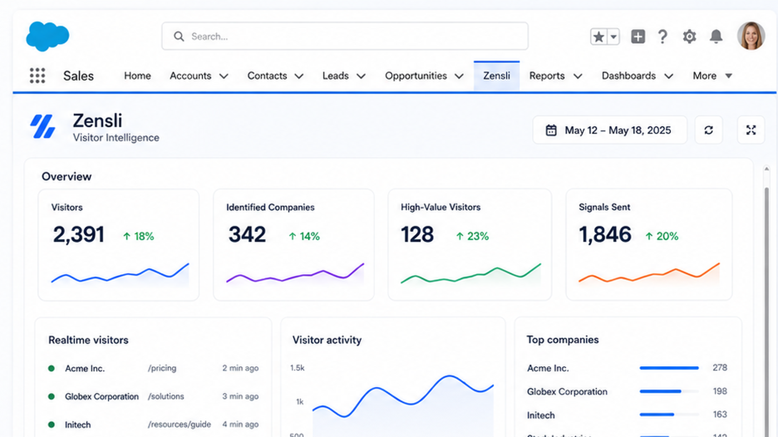 Zensli embedded in Salesforce